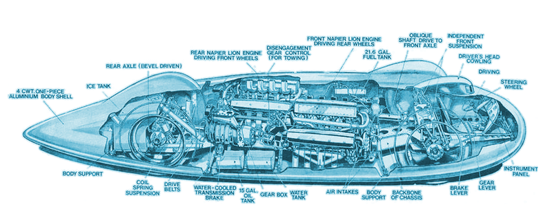 Illustration for article titled The First Car To Break 400 MPH Had The Most Insane Packaging You've Ever Seen
